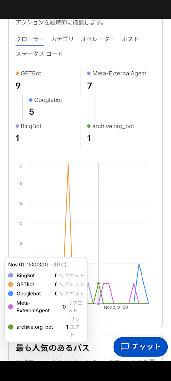 サムネイル画像
