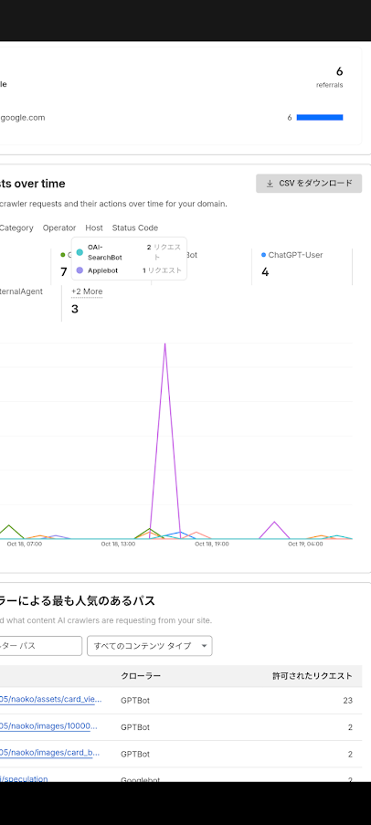 サムネイル画像