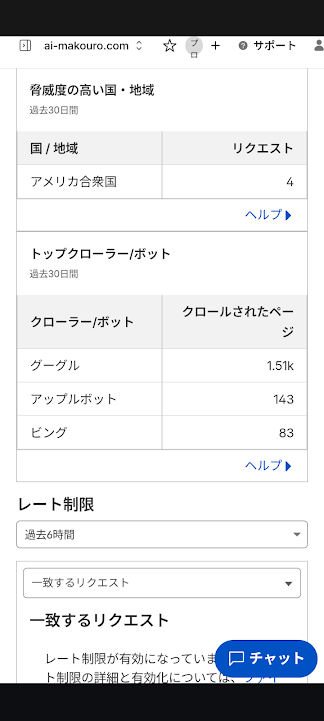 Googleボットが月間1500回訪問した正面顔出し記録