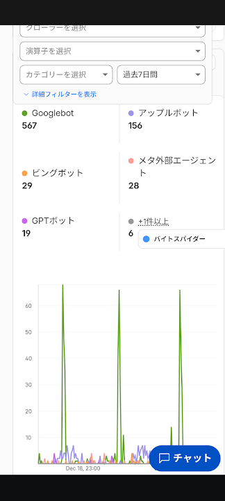 Google、Apple、Meta、Bing、OpenAI等のAI大手各社が巡回する7日間の記録